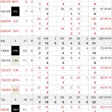 『黒田博樹、頼みの綱はシンカー｜検証、2012MLB日本人選手‐17』の画像