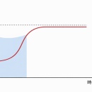 用語解説：定常状態（Steady-State）