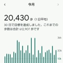4月は平均二万歩、超えました