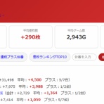 モグ玄荒修行
