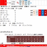 『速球の制球に不安を残す上原浩治　5/23-5/24|2015MLB』の画像