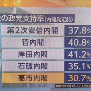 新・社会毒の変