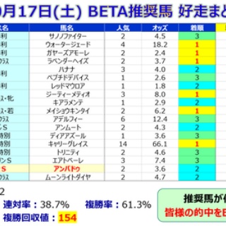 邪推師GANMAのフレキシブル馬券法〜重賞で勝てる無料競馬予想ブログ〜