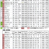 『WBC鑑定団その10　Pool-D　ドミニカ｜2009WBC』の画像