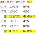 8/1（土）JRA　波乱レース＆鉄板軸馬