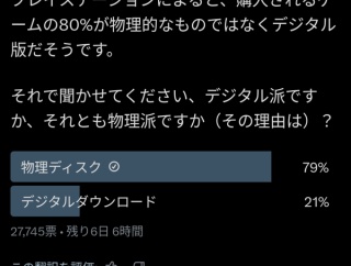 外国人「PS5ソフトはDLとパッケージどっち買ってる?」→27000票の結果
