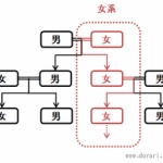 国連が男系継承は「女性差別」と批判ｗｗｗ