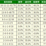 『11/19(日)の注目馬』の画像