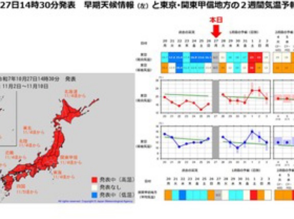 11月3日~5日頃から10年に一度程度しか起きないような著しい高温になる可能性