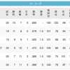 【7/11】鷲=-鴎=-/猫/-鷹=-公檻