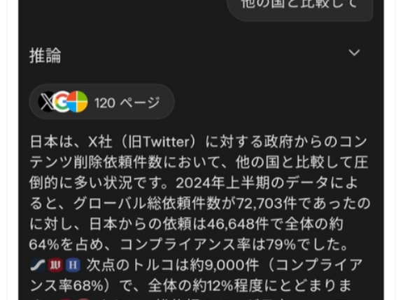 日本政府がSNS言論封殺している件