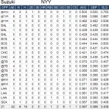 『2014年4月の日本人MLB野手|2014MLB』の画像
