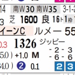 ハイブリッド競馬新聞