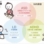 発達障害者めっちゃ多い趣味www 	