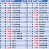 『9/27　やすだ大山北口5号　』の画像