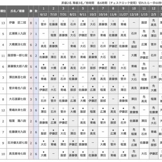 将棋まとめた@２ｃｈ
