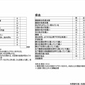 寺澤の気血水スコア