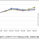 やってられない‼ってられな‼てられな‼｜株収支結果｜2026年2月週間報告（第2週）