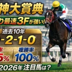 競馬予想＠競馬情報まとめ
