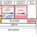iDeCo 12月改正