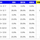 【分析】シリウスステークス 分析＆血統データ＜2026＞