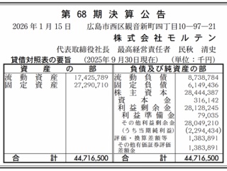 競技用ボールなどの製造「モルテン」決算公告（第68期）