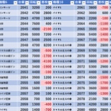 『5/21　楽園アメ横　スロパチ青』の画像