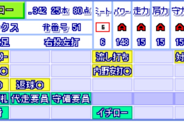 パワプロの特殊能力の イチロー ってなんやねんｗｗｗｗ パワープロ野球
