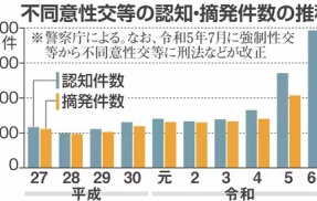 女性と二人きりになる時は録音必須の時代に　録音しない場合、不同意示談金１００万～３００万円が相場　※証拠無しでも女性側の証言のみでアウトコース