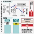 ガソリンスタンド補助金拡充の背景と影響