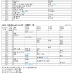 ベイスターズが勝ったら更新するブログ