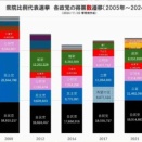 選挙結果と所感