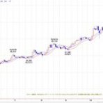  菊川弘之の月月火水木金金