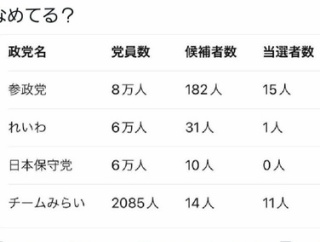 【悲報】陰謀論者「チームみらい、こんなんアリ？」「選挙が不正されるならもう力づくで日本を変えるしかない」