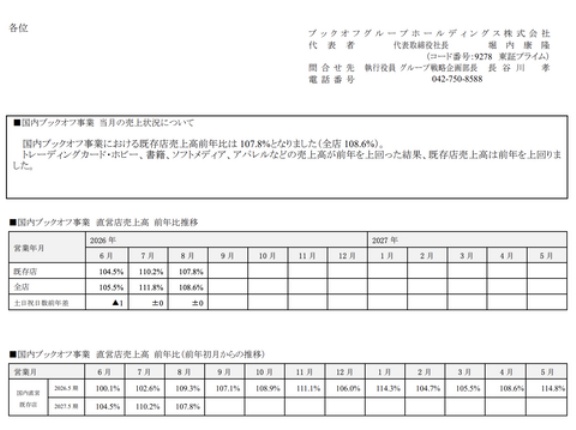 ブックオフグループ 2026年8月度月次成績