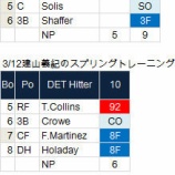 『建山義紀、ついにマイナー落ち｜2014MLB』の画像
