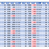 『5/31　マルハン池袋　』の画像