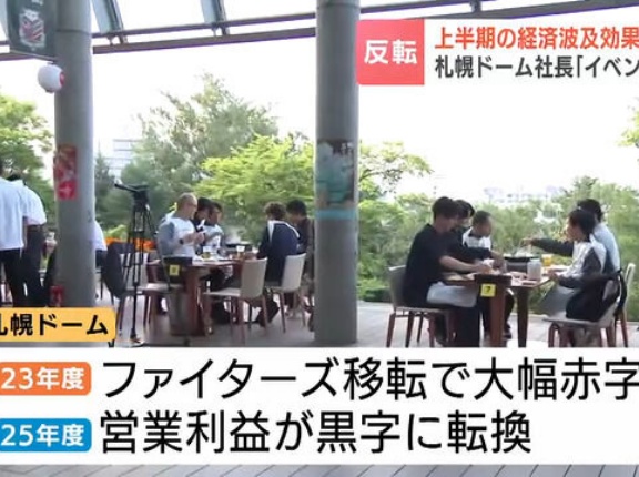札幌ドーム社長が会見を開き「上半期だけで札幌ドームによる経済効果が70億円超えた」と発表