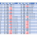 『2/6　マルハン池袋　』の画像