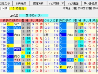【中山記念2026の予想】※本命馬公開※