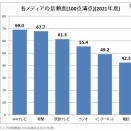 トランプ大統領支持者（MAGA派）の大物チャーリー・カーク氏暗殺事件の不審な点色々