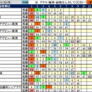8/26（火）川崎軸馬