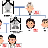 『相続人の範囲と相続分の考え方』の画像