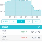 仮想通貨億り人に俺はなる