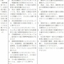 大阪拳銃強奪事件の犯人、無罪になる可能性　2級の精神障害者保健福祉手帳持ちだと判明