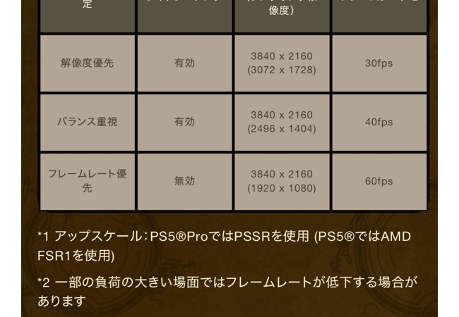 PS5PRO(12万)さん、やっぱりRTX4060相当っぽい