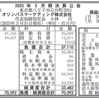 官報ブログ