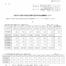 大戸屋HD 月次業績（2026年9月度）