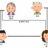 『養子縁組を解消したい（裁判上の離縁の手続き）』の画像