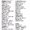 2025年度　合格結果